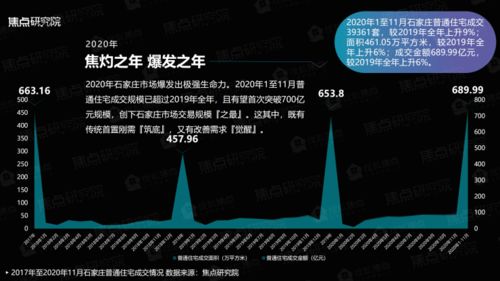 權(quán)威發(fā)布 2020年石家莊房地產(chǎn)市場產(chǎn)品力報告