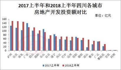 退燒吧!房價漲、地價漲,四川這6座城市面臨最大調控壓力!