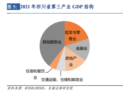 2023年宏觀經(jīng)濟專題報告 四川經(jīng)濟增速快于全國,清潔能源優(yōu)勢盡顯